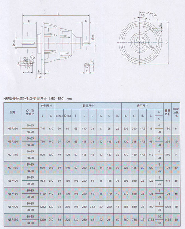 NBF參數(shù) NBF參數(shù)