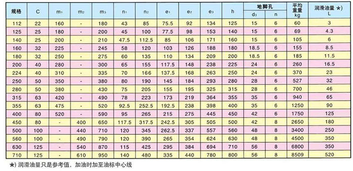 ZLY平行軸單級硬齒面減速機參數2