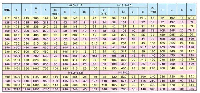 ZLY平行軸單級硬齒面減速機參數